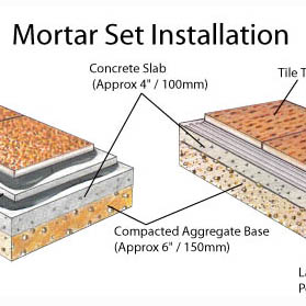 Interlocking Pavers are seen in many modern cities