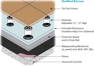 modified-bitumen